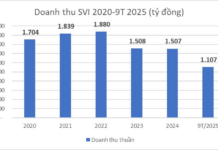 Packaging Company Founded in 1968 Officially Delists from Stock Exchange Five Years After Thai Ownership