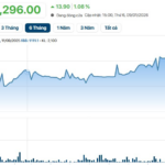 Enterprise Announces 1,200% Bonus Share Rights Issue