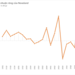 Novaland Stuns with a Whopping VND 3.6 Trillion Profit in Q4/2025, Sending Shares Surging to the Daily Limit