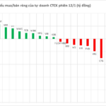 Bank Stock Plummets as Brokerage Firms Unload Hundreds of Billions in Opening Week Session