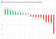 Bank Stock Plummets as Brokerage Firms Unload Hundreds of Billions in Opening Week Session