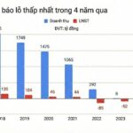 Struggling to Survive: Once-Thriving Textile Giant Earning $65 Million Annually Now Rents Pickleball Courts for $130/Day, Still Operating at a Loss