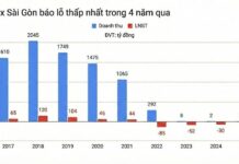 Struggling to Survive: Once-Thriving Textile Giant Earning $65 Million Annually Now Rents Pickleball Courts for $130/Day, Still Operating at a Loss