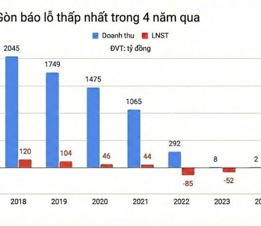 Struggling to Survive: Once-Thriving Textile Giant Earning $65 Million Annually Now Rents Pickleball Courts for $130/Day, Still Operating at a Loss