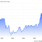 Vietnamese Stock Market Surges Past 1,800 Points, Setting an All-Time Record