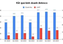 Vietnam’s First Frozen Agricultural Exporter Sets HOSE Listing Date, Reference Price at VND 40,900 per Share