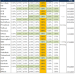 2026 Deposit Interest Rates Continue to Rise