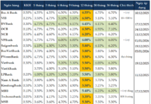2026 Deposit Interest Rates Continue to Rise