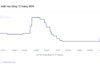 BIDV Bank Interest Rates January 2026: First Hike in Over 3 Years – Which Term Offers the Highest Rate?
