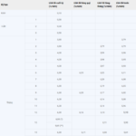 Bank Raises Savings Interest Rates: Up to 9.65% Annually