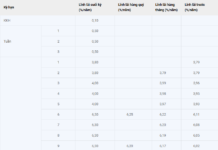 Bank Raises Savings Interest Rates: Up to 9.65% Annually