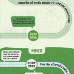 Extended Deadline: HNX Shares to HOSE Transfer Delayed by One Year