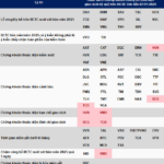 71 Stocks Denied Margin Trading on HOSE in Q1, Including New Listings