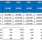The Big 5 Banks: Which One is Leading the Race in Scale and Growth?