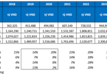 The Big 5 Banks: Which One is Leading the Race in Scale and Growth?