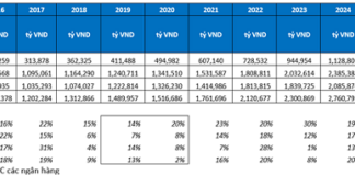 The Big 5 Banks: Which One is Leading the Race in Scale and Growth?