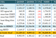 MB Targets 18% Pre-Tax Profit Growth by 2025 as Credit Surpasses 1 Million Billion Dong
