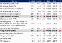 MBS Reports 86% Surge in Q4 Profits, Exceeding 2025 Annual Targets