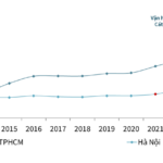 HCM City Property Prices Near Metro Stations Double Market Average