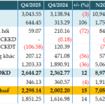 MSB Reports Pre-Tax Profit of Over VND 7,058 Billion in 2025, Driven by Significant CASA Growth