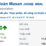 Masan Group Lights Up the Board with Purple, MSR Hits 2022 Peak