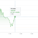 Market Pulse 08/01: VN-Index Closes in the Red Amid Unexpected Correction