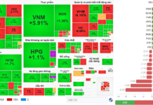 Market Pulse 15/01: Recovery Efforts Underway, Yet Insufficient
