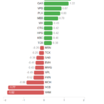 Market Pulse 19/01: Foreign Investors Return to Net Buying in Large Caps, VN-Index Continues Its Rally