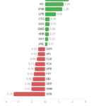 Market Pulse 21/01: Energy Sector Defies the Trend, VN-Index Narrows Losses