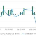 Central Bank Maintains Net Inflow Momentum in Open Market Operations