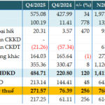 PGBank Reports Pre-Tax Profit of Over 768 Billion VND in 2025, Marking an 81% Surge