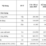 Gas South (PGS) Projects 2026 Profit Decline, Marking a 5-Year Low