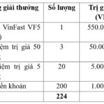 Win a VinFast VF5 Electric Car with VietinBank’s 2026 New Year Savings Promotion