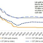 The New Interest Rate Cycle: Who Holds the Advantage in the Stock Market?