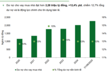 Real Estate Business Lending Reaches Multi-Year High, Accounting for 20-50% of Total Outstanding Debt Across Major Banks