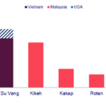 Southeast Asia’s Largest ‘Black Gold’ Reserve in Two Decades Discovered in Vietnam: What Does the Ministry of Industry and Trade Say?