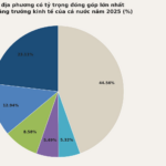 Unveiling Vietnam’s Top 5 Economic Powerhouses Driving Over 50% of GDP Growth in 2025