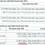 PTB Reports Highest Profit in 4 Years, Projects 20% Growth by 2026