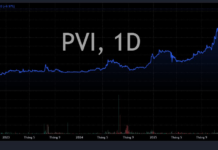 Insurance Stock Hits All-Time High Following Massive Surge, Liquidity Peaks at 1.5-Year High