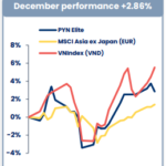 PYN Elite Fund Anticipates Sacombank’s Imminent “Value Unlock”