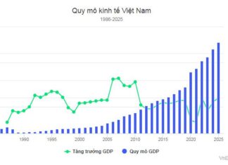 Vietnam’s Economic Transformation: From Inflation Crisis to a $510 Billion Economy