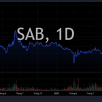 Vietnam’s Largest Brewery Hits the Roof: What’s Brewing Behind the Surge?