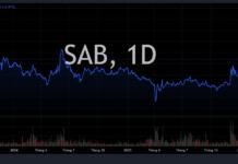 Vietnam’s Largest Brewery Hits the Roof: What’s Brewing Behind the Surge?