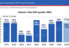 Vietnam’s GDP Growth Surpasses All Forecasts, Defying U.S. Tariff Pressures