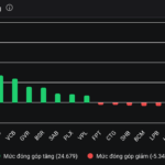 VN-Index Surpasses 1,900 Points for the First Time