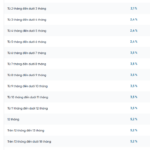 VietinBank Interest Rates January 2026: First Hike in Over 3 Years – Which Term Offers the Highest Return?
