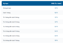 VietinBank Interest Rates January 2026: First Hike in Over 3 Years – Which Term Offers the Highest Return?