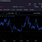 Halong Canned Food (CAN) Stock Plummets Following Contaminated Pork Incident