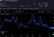 Halong Canned Food (CAN) Stock Plummets Following Contaminated Pork Incident