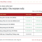 Gold Ring and Bullion Prices Surge on January 5th